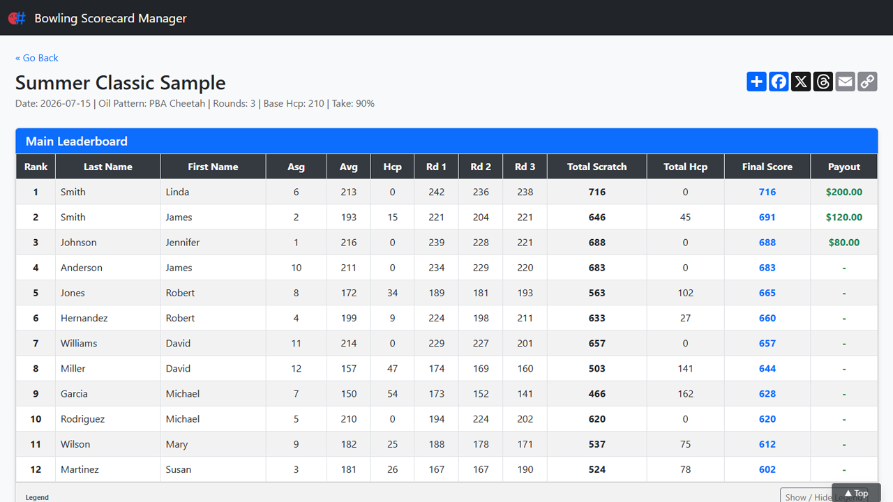 Tournament Leaderboard